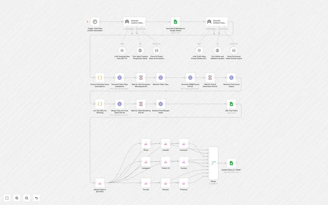 Business Automation & AI Agents for the Gulf - videofactory