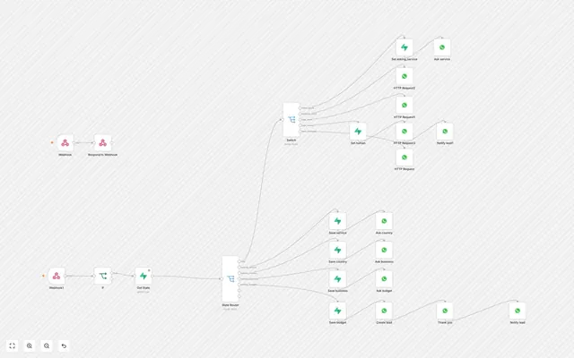 Business Automation & AI Agents for the Gulf - whatsapp